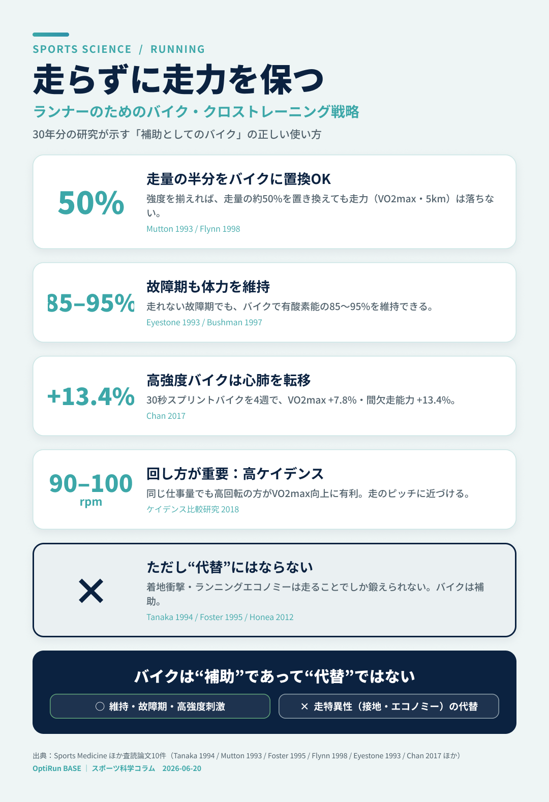 ランナーのためのバイク・クロストレーニング 5つの要点