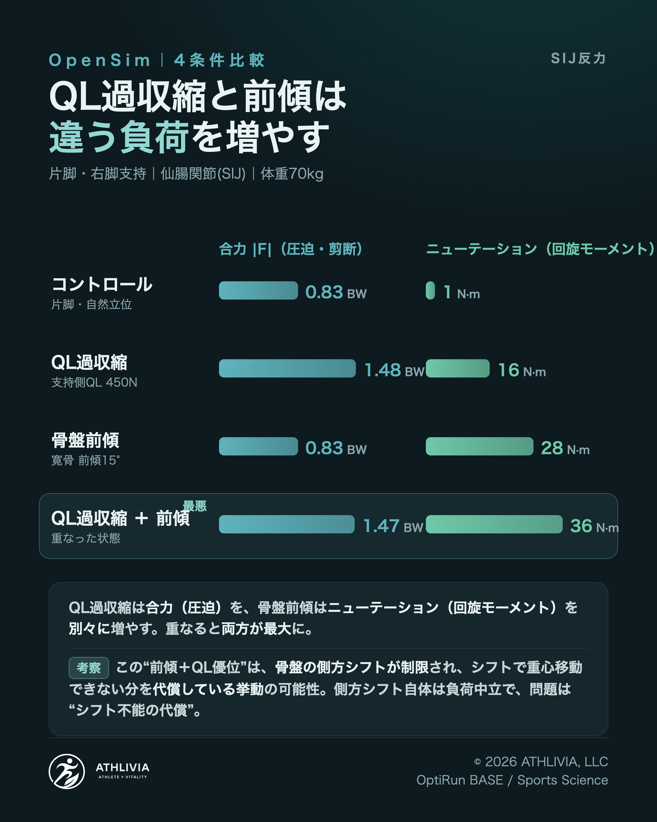 4条件比較