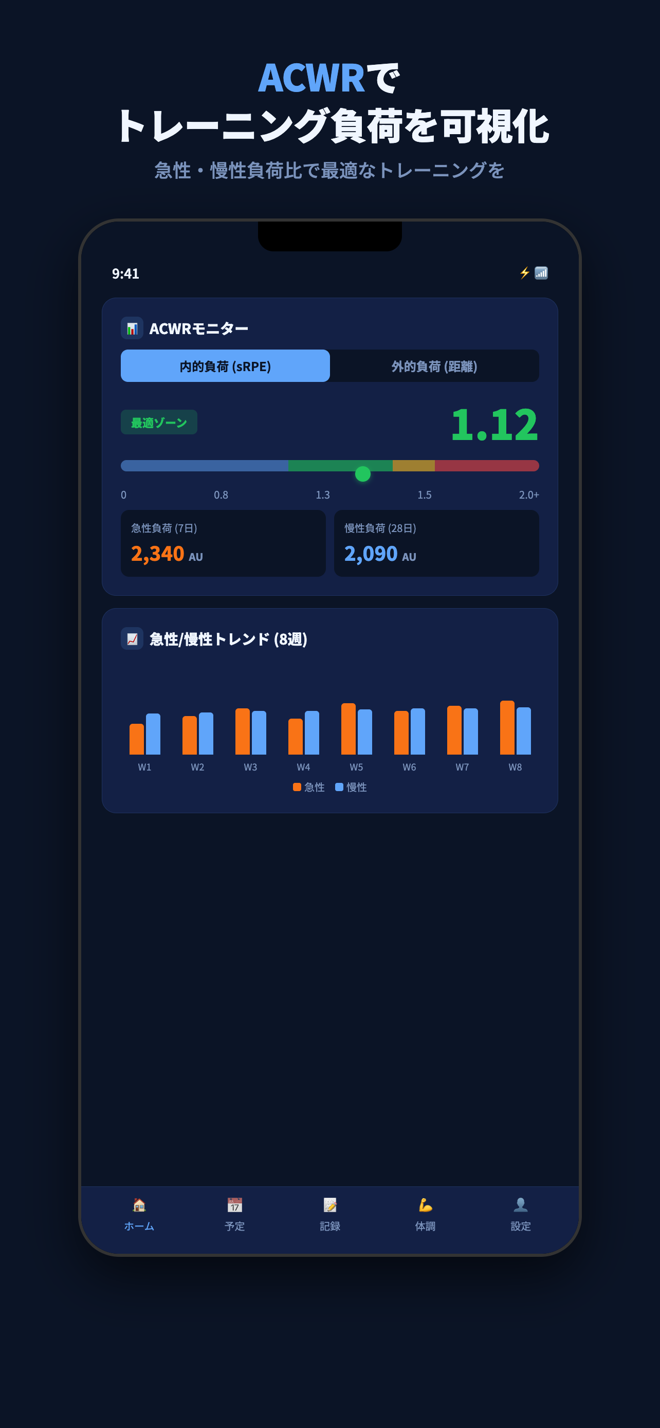 OptiRun BASE - ACWRモニター